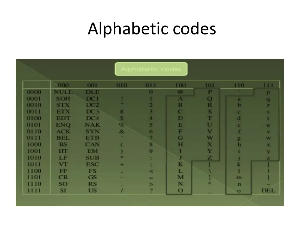 alphabetic codes