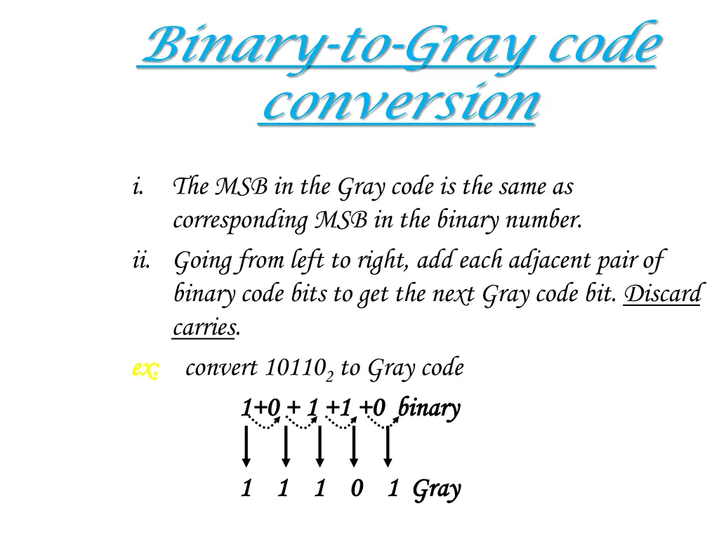 binary to gray code conversion