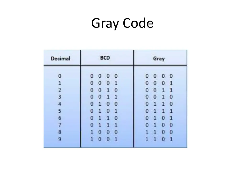 gray code 2