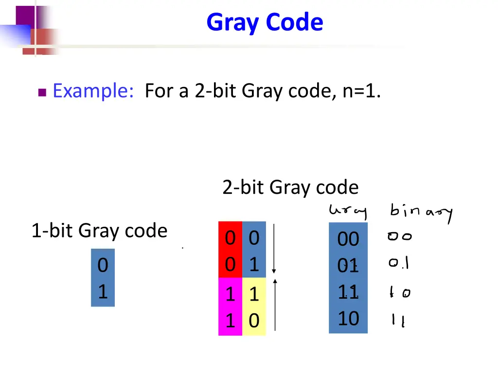 gray code 3