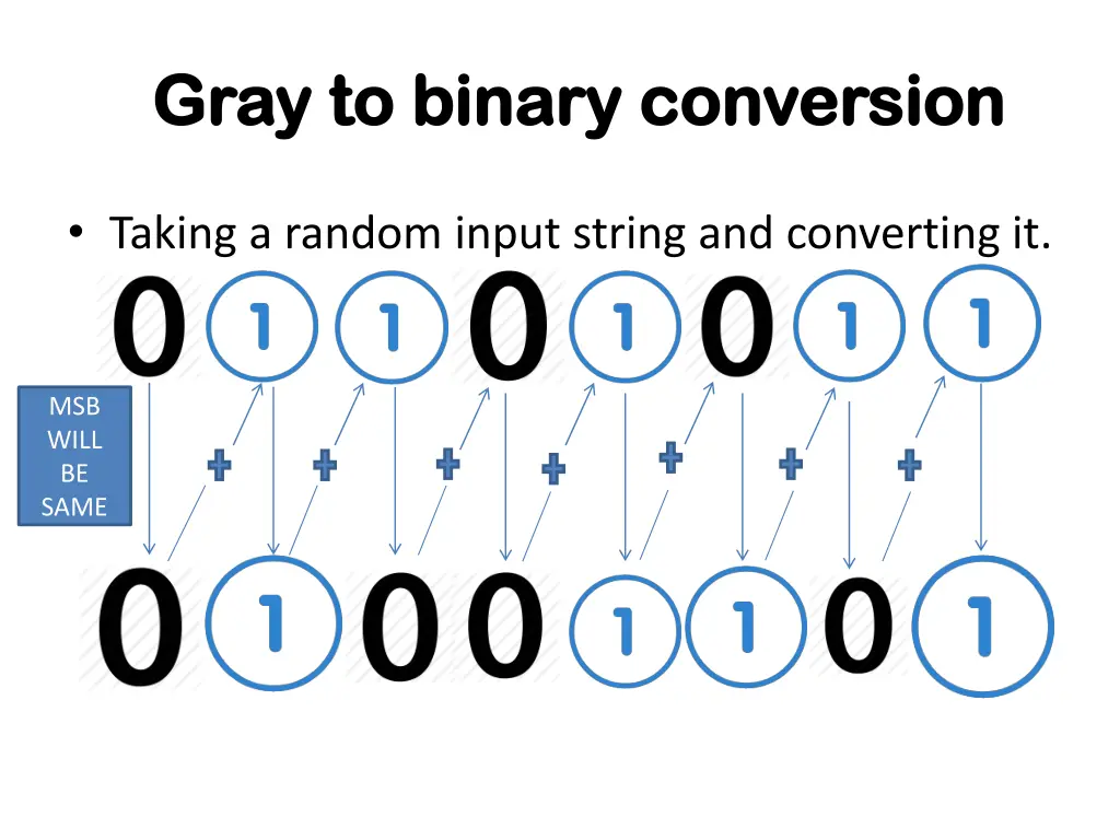 gray to binary conversion gray to binary