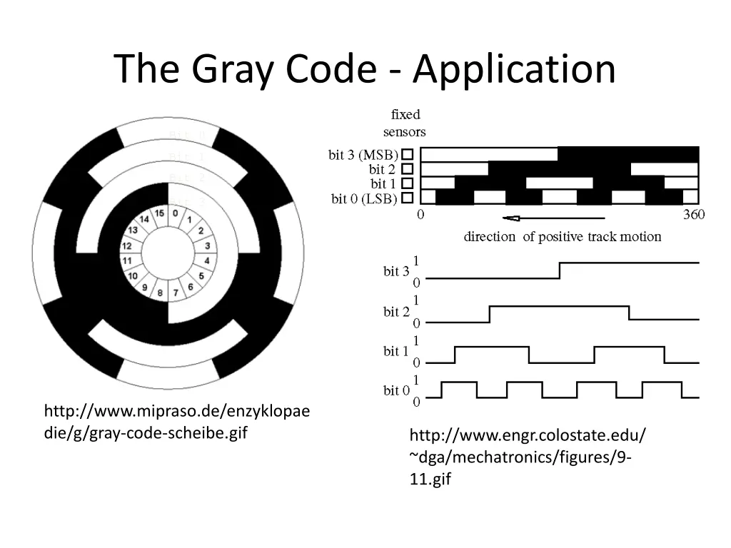 the gray code application