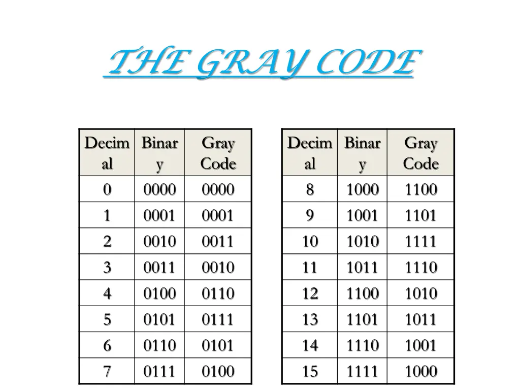 the gray code