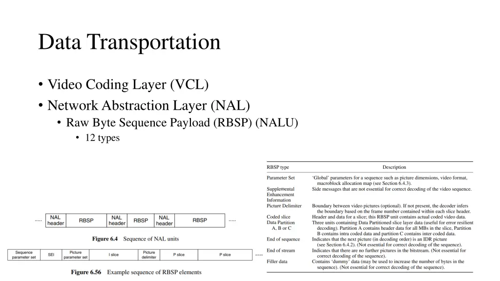 data transportation