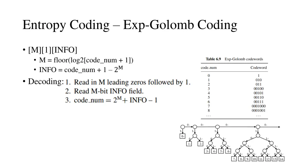 entropy coding exp golomb coding