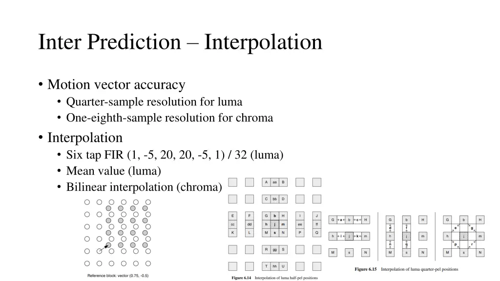 inter prediction interpolation