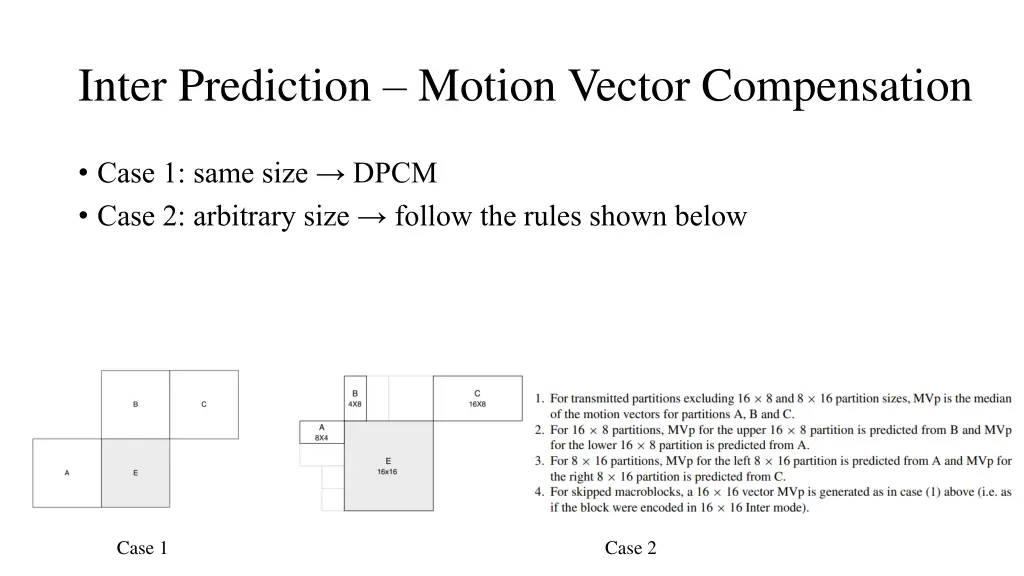 inter prediction motion vector compensation