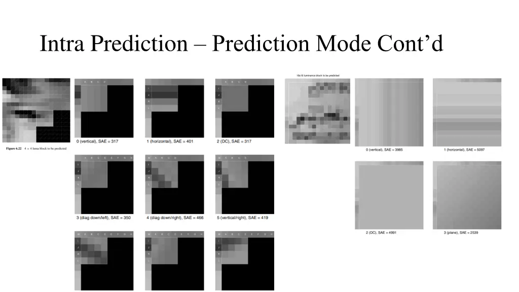 intra prediction prediction mode cont d 1