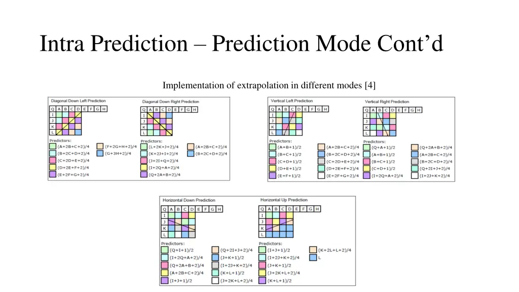 intra prediction prediction mode cont d