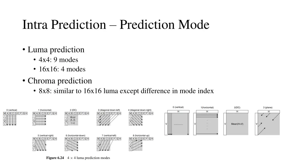 intra prediction prediction mode
