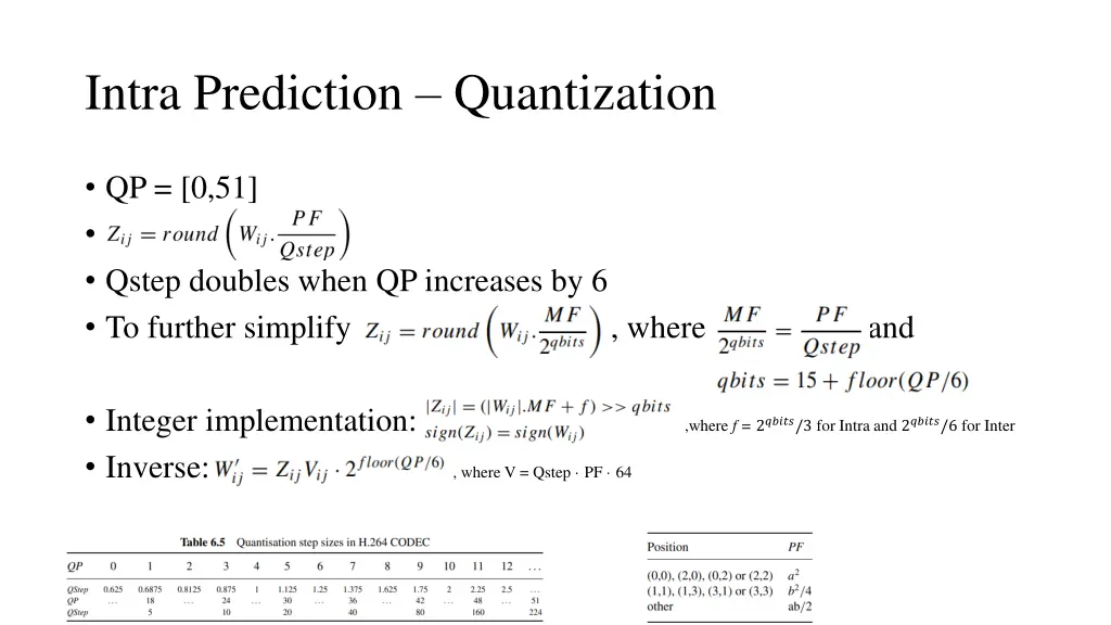 intra prediction quantization