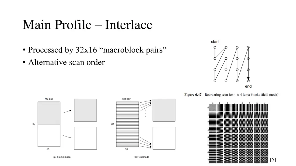 main profile interlace