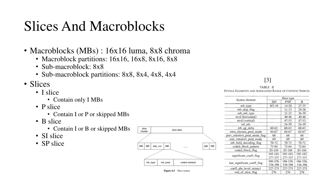 slices and macroblocks