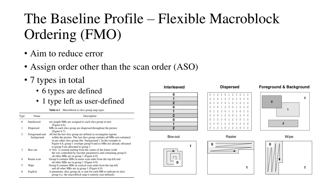 the baseline profile flexible macroblock ordering