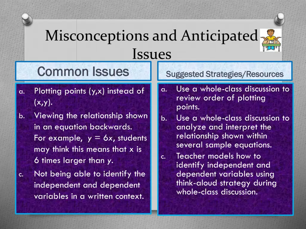 misconceptions and anticipated issues common