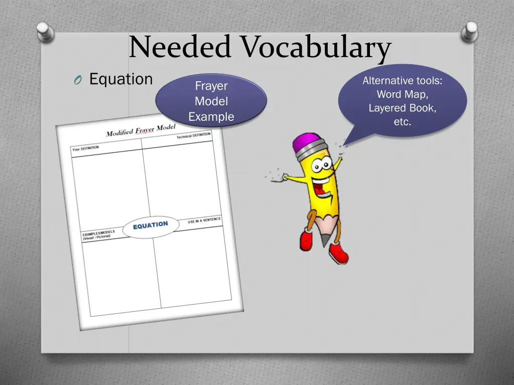 needed vocabulary o equation frayer model example