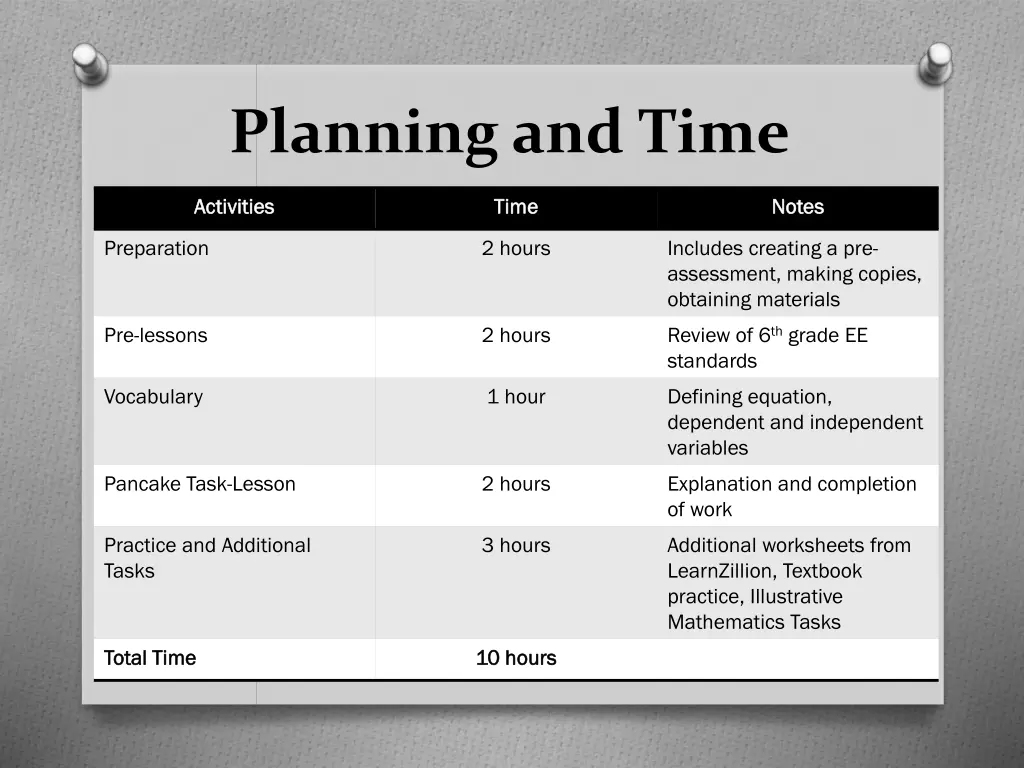 planning and time