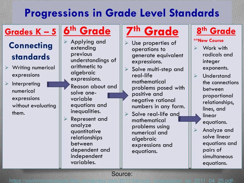 progressions in grade level standards 6 th grade