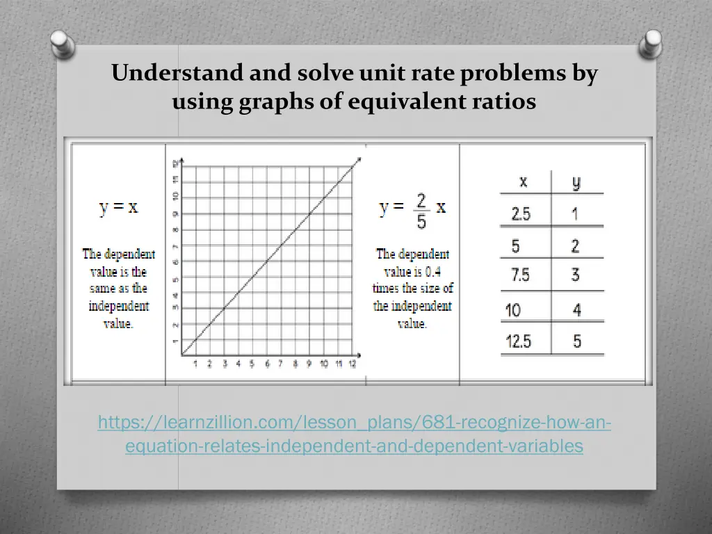 understand and solve unit rate problems by using
