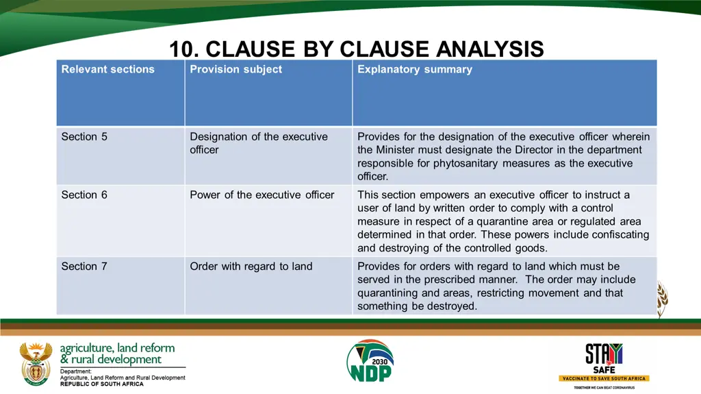10 clause by clause analysis provision subject