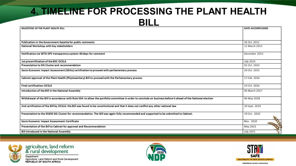 4 timeline for processing the plant health bill