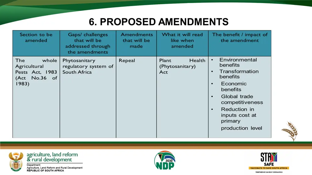 6 proposed amendments