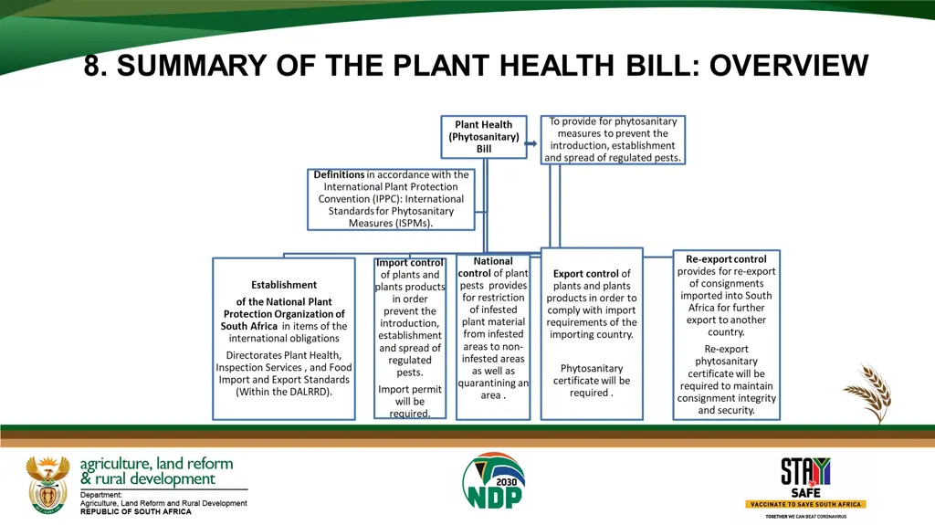 8 summary of the plant health bill overview