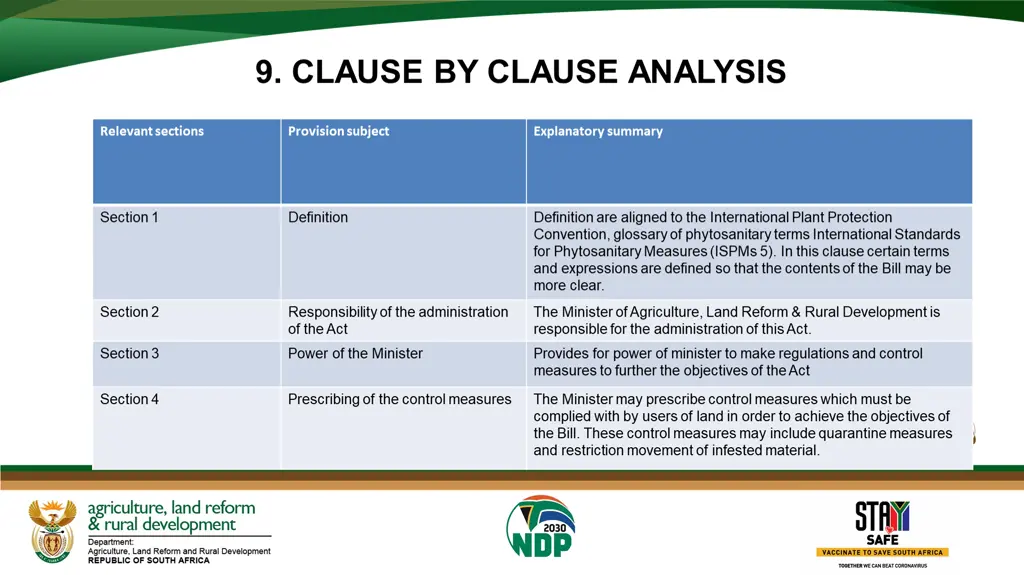 9 clause by clause analysis