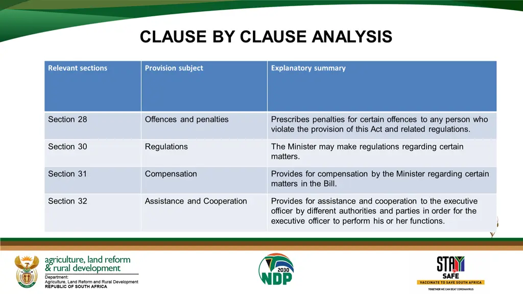 clause by clause analysis