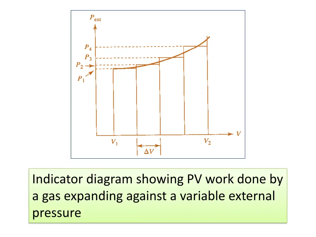 indicator diagram showing pv work done