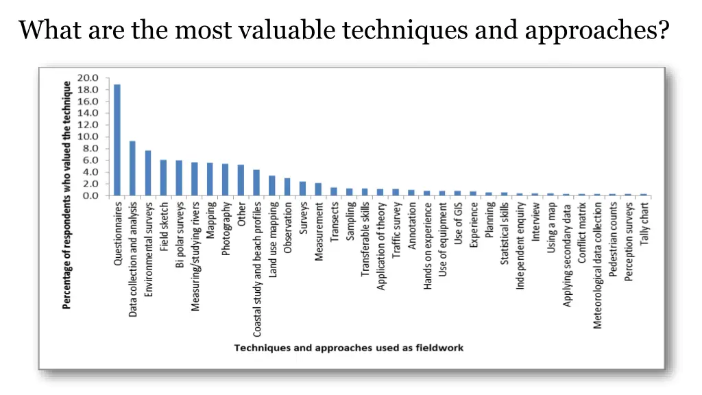 what are the most valuable techniques