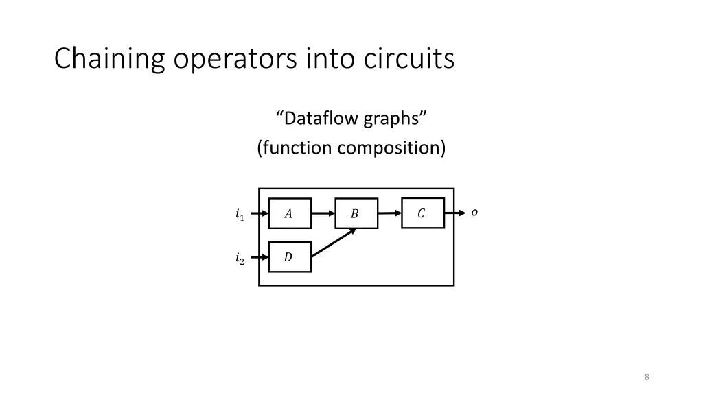 chaining operators into circuits