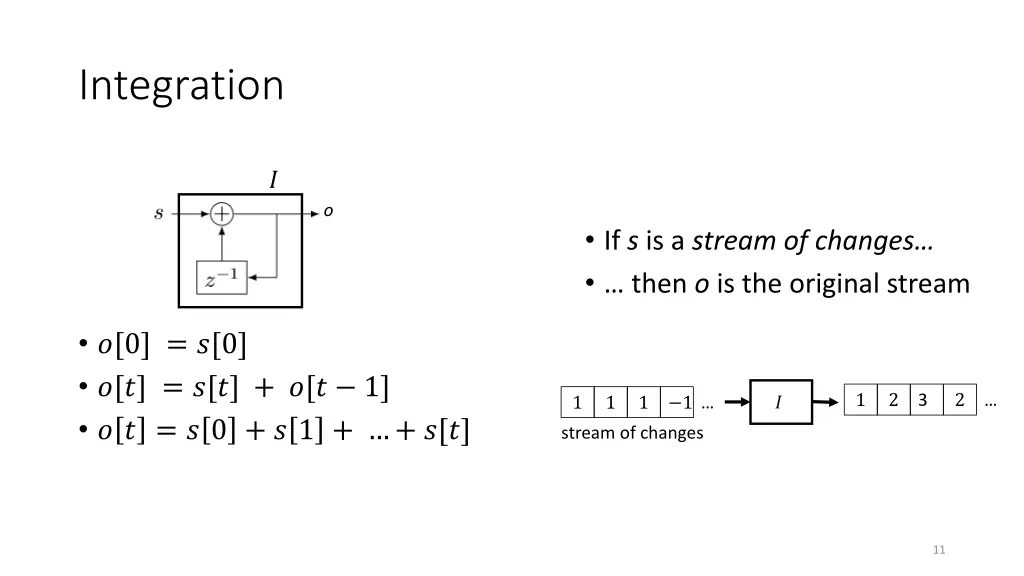 integration