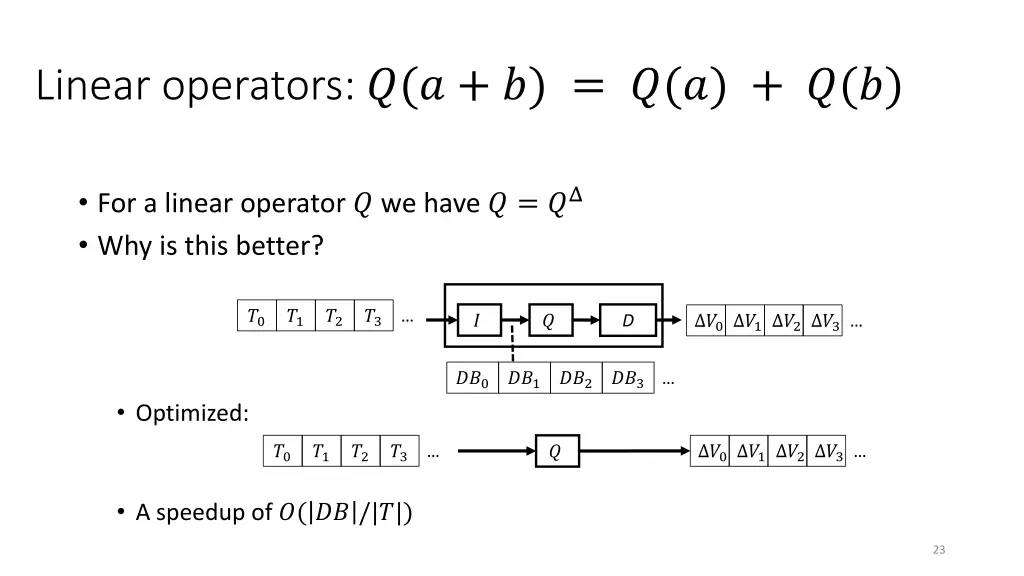 linear operators