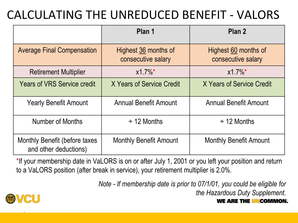 calculating the unreduced benefit valors