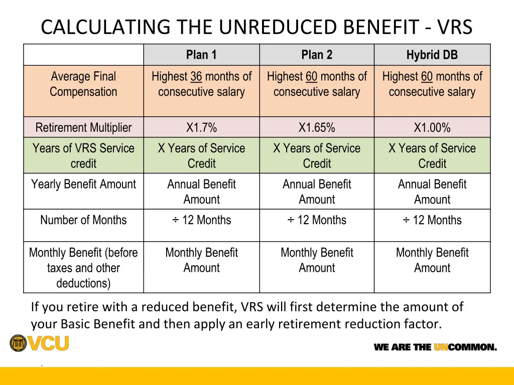 calculating the unreduced benefit vrs