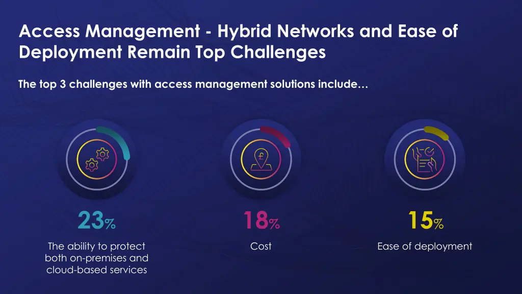 access management hybrid networks and ease
