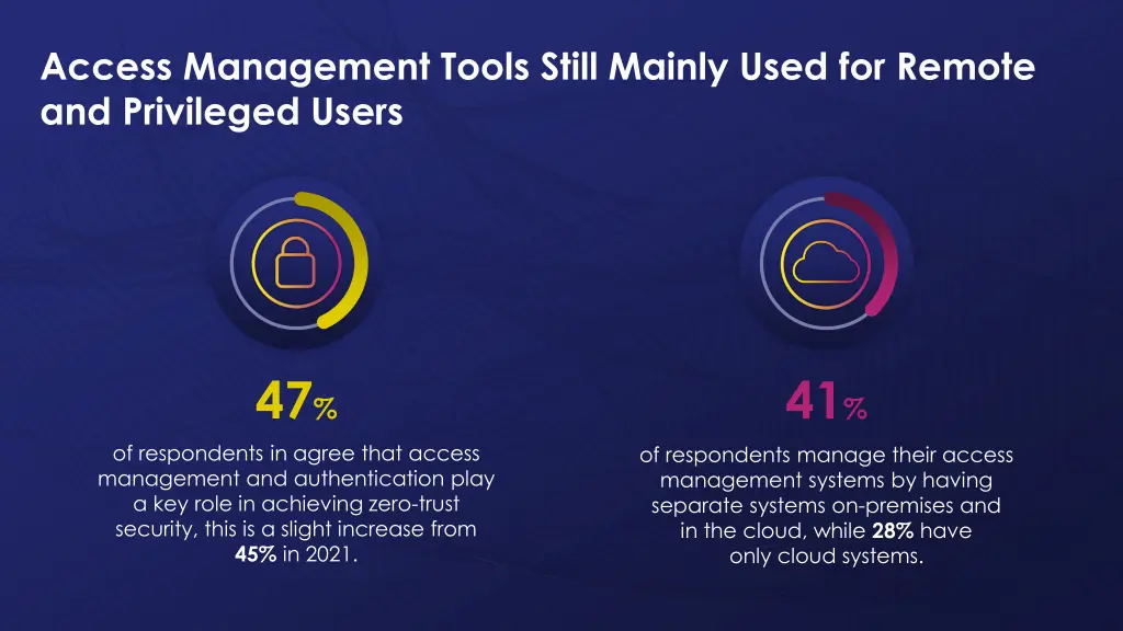access management tools still mainly used 1