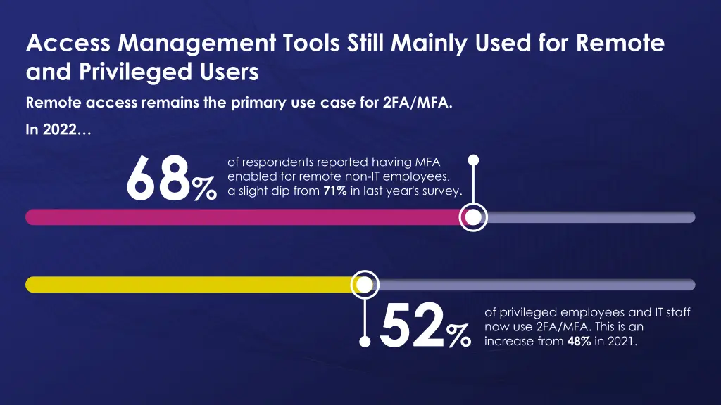 access management tools still mainly used
