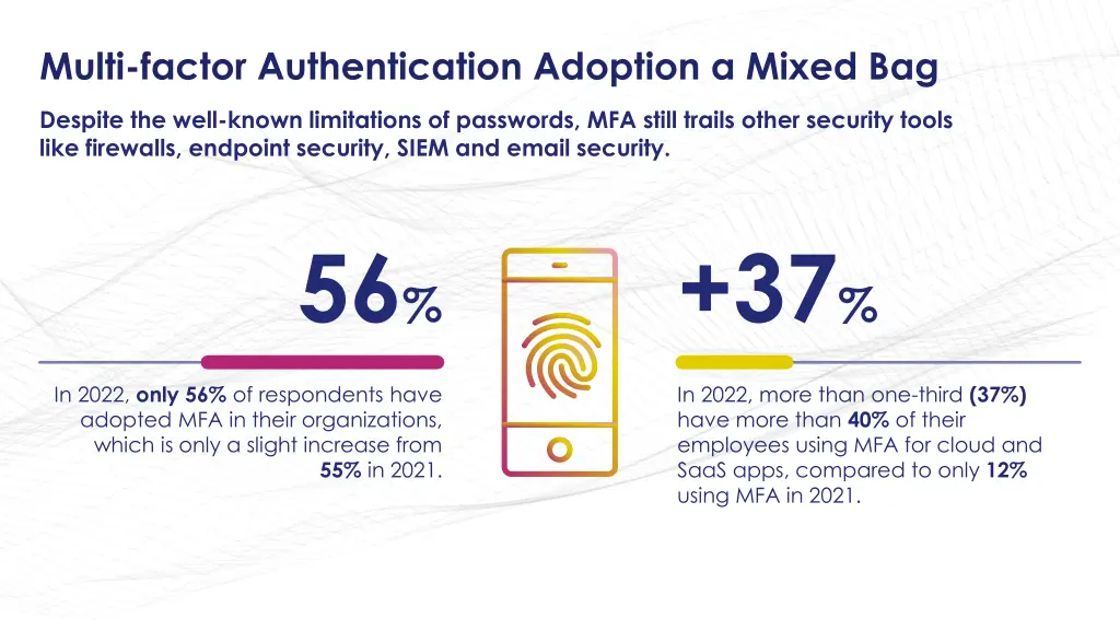 multi factor authentication adoption a mixed bag