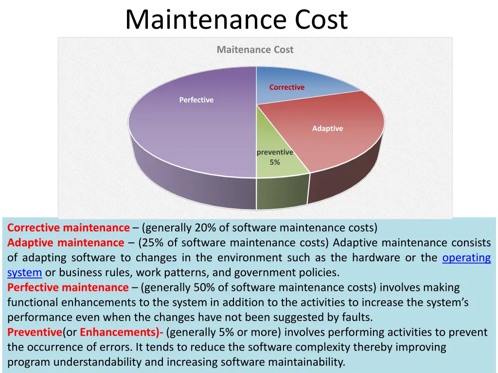 maintenance cost