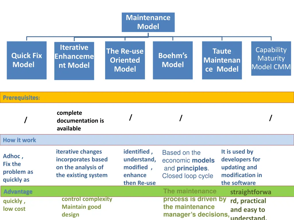 maintenance model