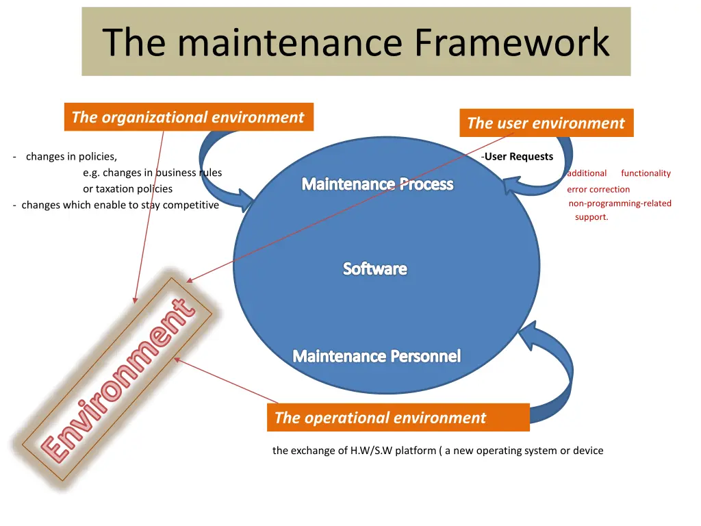 the maintenance framework