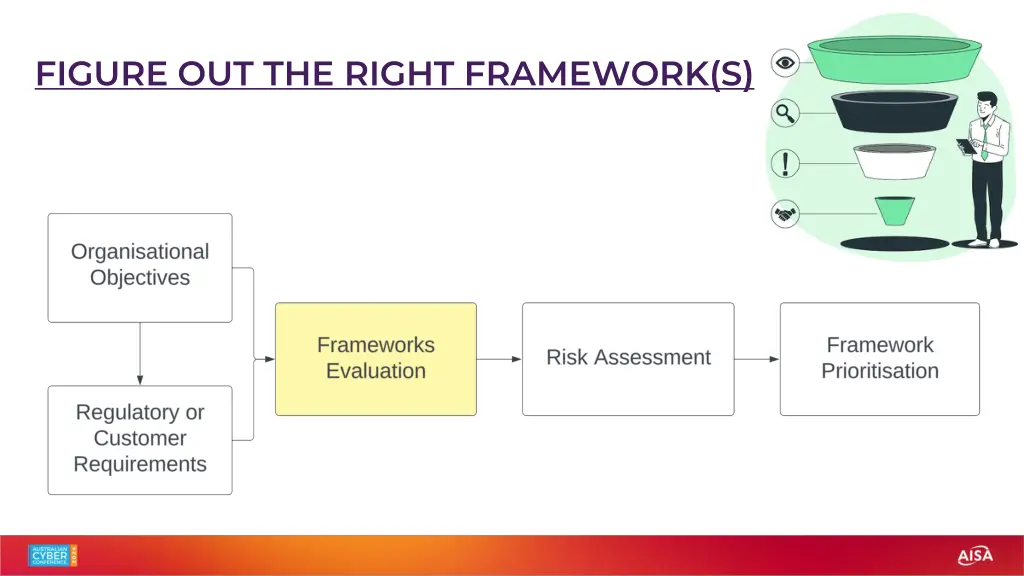 figure out the right framework s