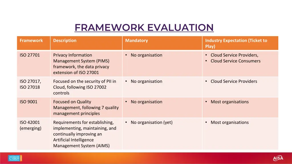 framework evaluation 1