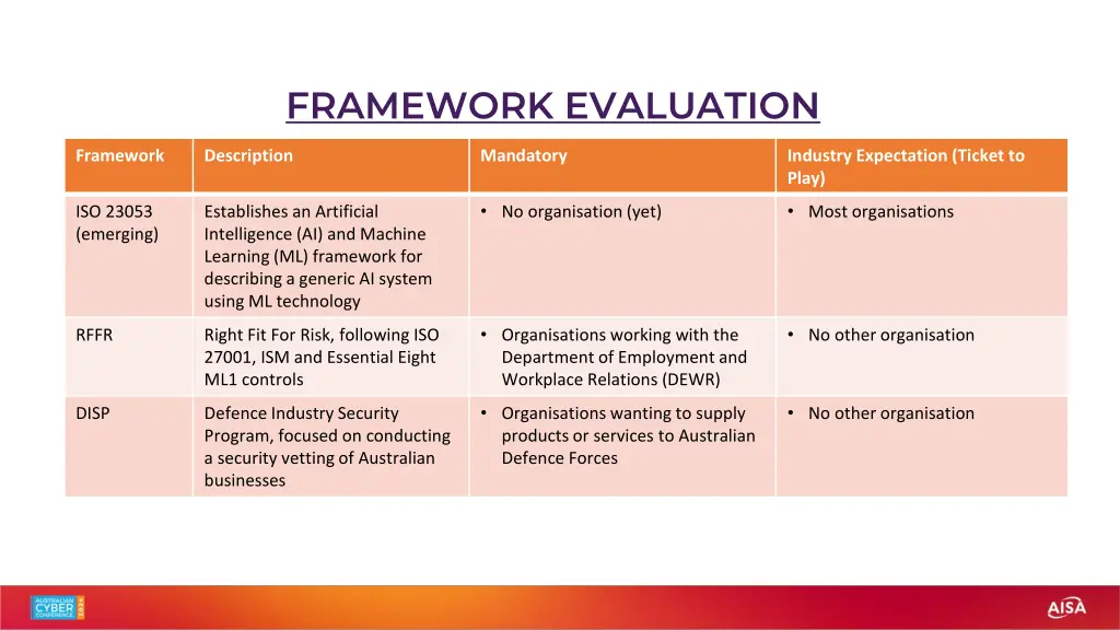 framework evaluation 2