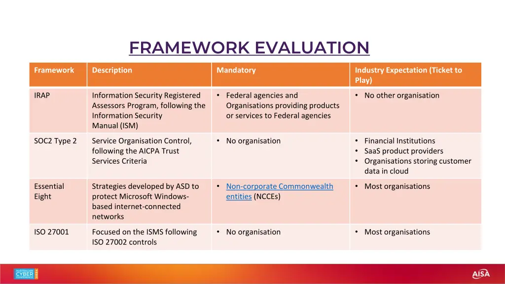 framework evaluation