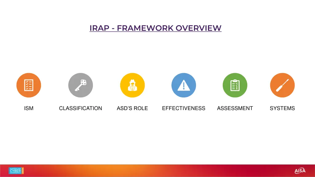 irap framework overview