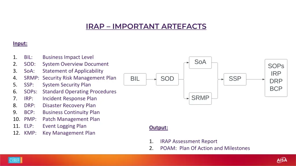 irap important artefacts