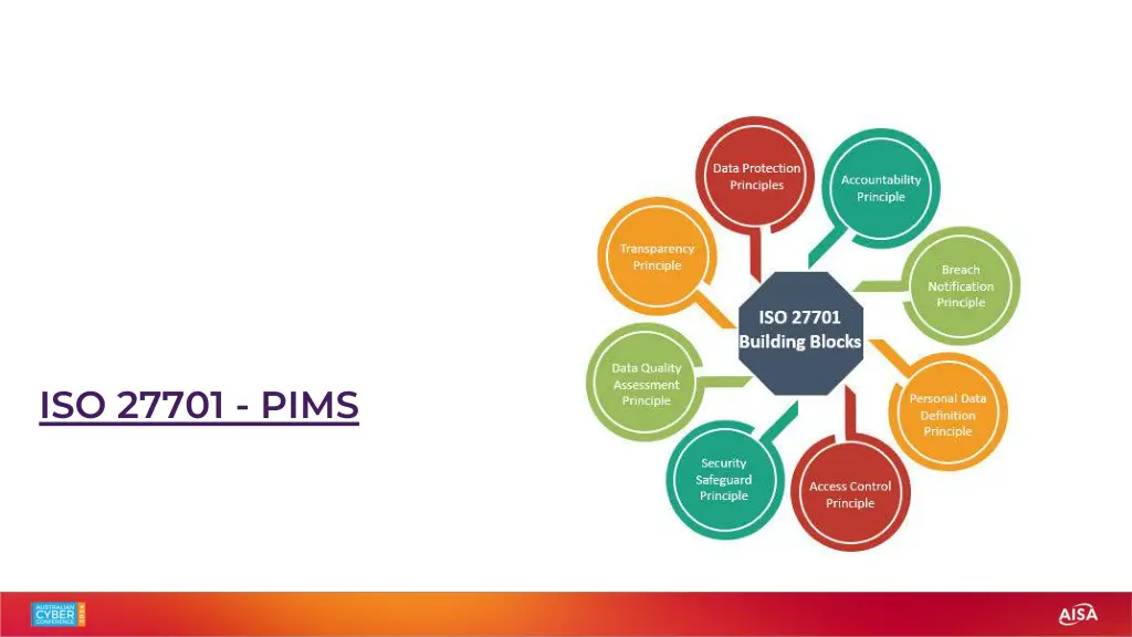 iso 27701 pims
